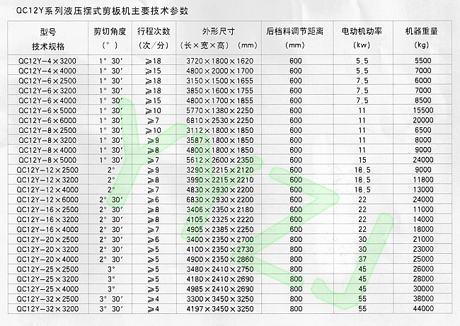 连州市小型电动剪板机生产厂家(图1)