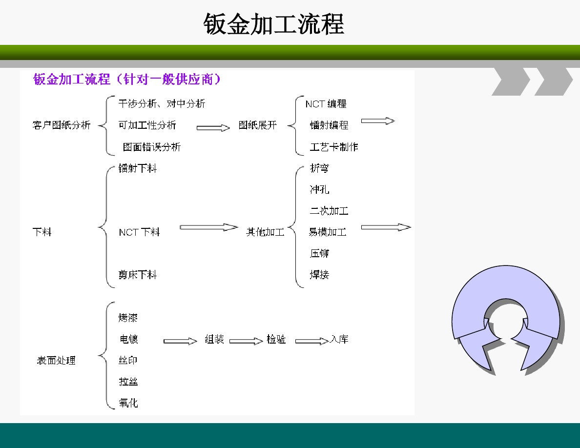 2026河南不锈钢非标定制厂家推荐大型钢结构不锈钢定制机械配件来图环保设备非标加工水处理罐体异形管道定做厂家优选指南!(图1)