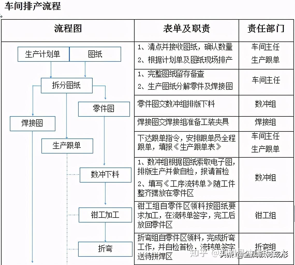 上海竟成钣金加工金属件冲压精密五金加工定制设备外壳定制激光切割钣金机箱厂商厂家(图1)