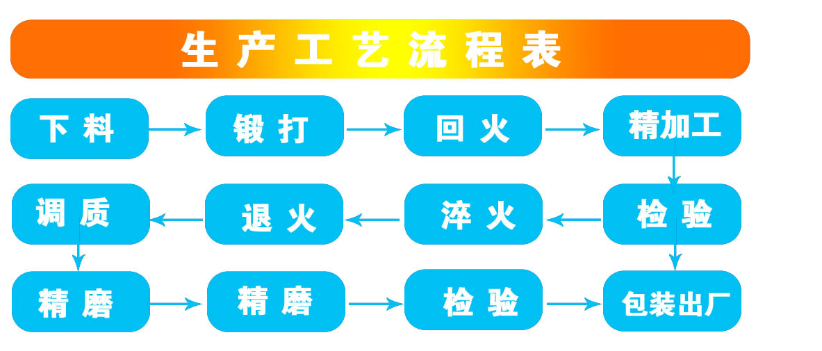 数控剪板机的操作流程docx(图1)